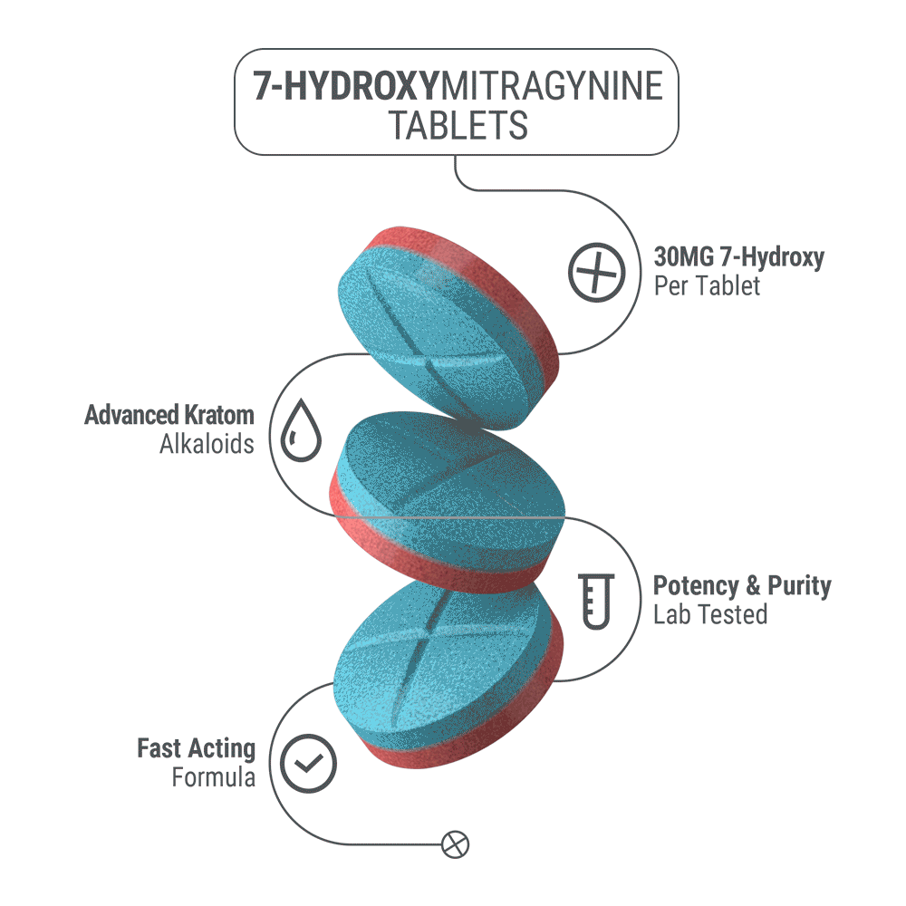 30mg 7-Hydroxy Tablets - Blue Razz + Watermelon - 4