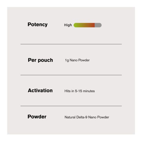 1,000mg Nano & D9 Powder - Bulk Nano Technology - Thumbnail 5