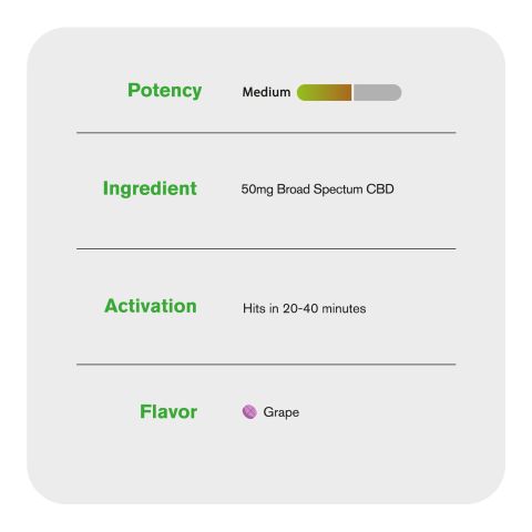 50mg CBD, Broad Spectrum CBD, Nano Tablets - Grape - Thumbnail 6