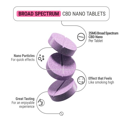 25mg Broad Spectrum CBD & CBD Nano Tablets - Grape - Thumbnail 5