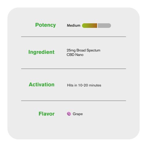 25mg Broad Spectrum CBD & CBD Nano Tablets - Grape - Thumbnail 6