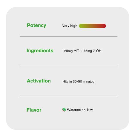 200mg 7OH & Mitragynine Tablets - Watermelon + Kiwi - Thumbnail 8