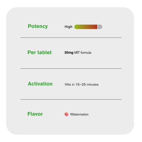 30mg MIT Formula Tablets - Watermelon - Thumbnail 7