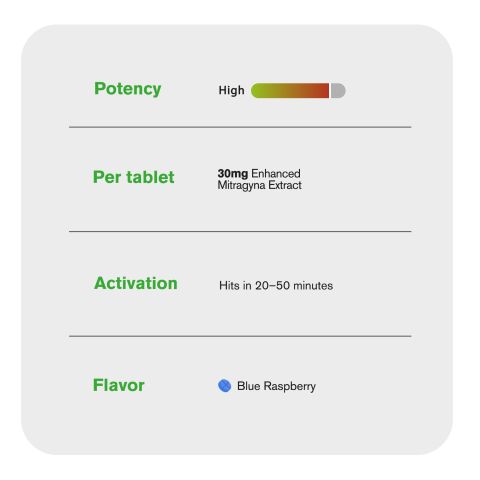 30mg Enhanced Mitragyna Extract Tablets - Blue Razz - Thumbnail 7