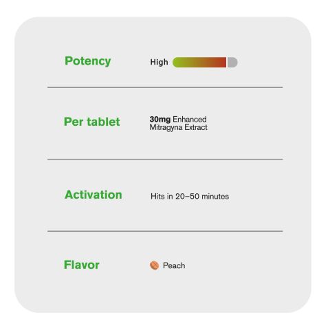 30mg Enhanced Mitragyna Extract Tablets - Peach - Thumbnail 7