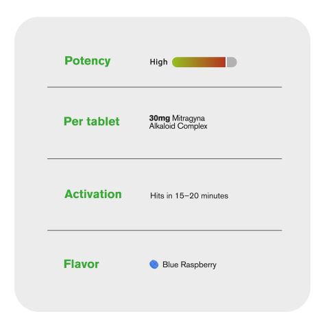 30mg Mitragyna Alkaloid Complex Tablets - Blue Razz - Thumbnail 7